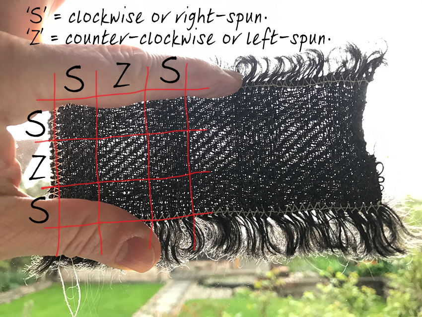 TwistPatternTranspDiag